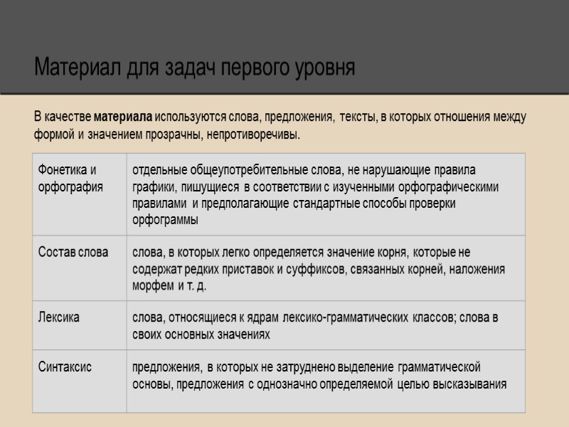 Материал для задач первого уровня В качестве материала используются слова, предложения, тексты, в которых